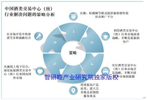 中國酒類交易中心行業(yè)市場現(xiàn)狀調研及前瞻分析報告
