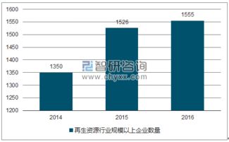 2018-2024年中國城市礦產行業(yè)全景調研及市場需求預測報告