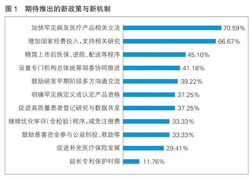 國際罕見病日 優(yōu)化產(chǎn)業(yè)環(huán)境，推進創(chuàng)新發(fā)展——中國罕見病醫(yī)療產(chǎn)品發(fā)展環(huán)境調(diào)研報告摘登暨展覽展示活動