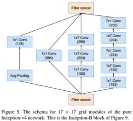 GoogleNet網絡結構解析及其在計算機網絡系統工程服務中的應用