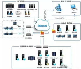計算機網絡工程師 數字世界的架構師與守護者